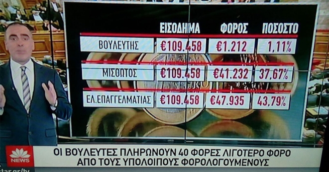 Греция: Депутаты парламента платят в 40 раз меньше налог чем обычные граждане