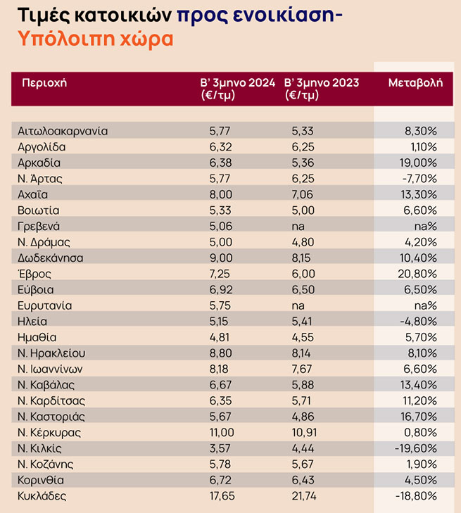 предварителен преглед