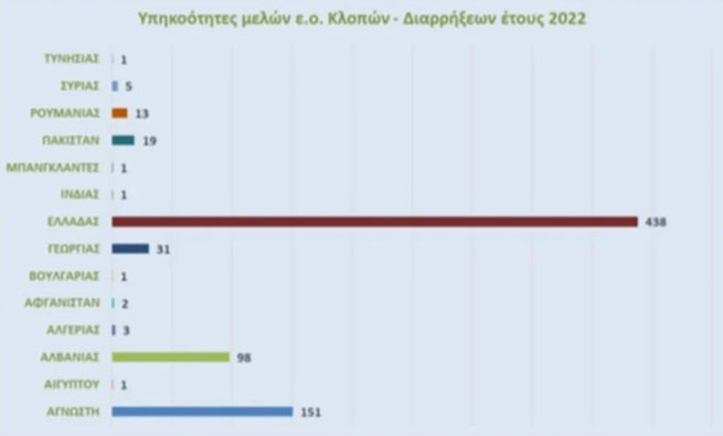 предварителен преглед