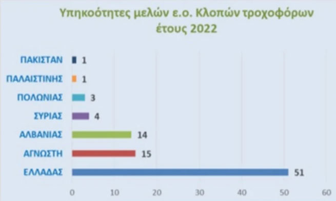 предварителен преглед