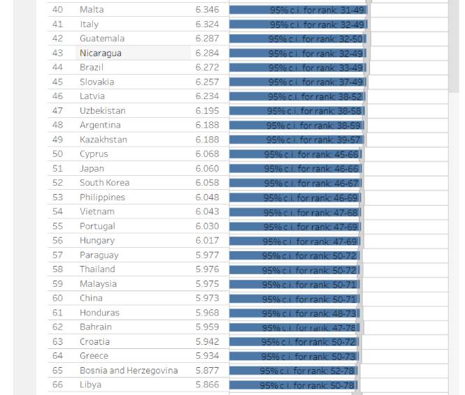 Report "about happiness": where the happiest people live