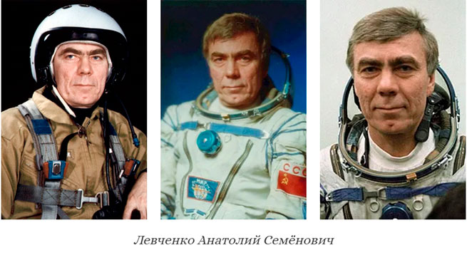 Фото Космонавтов России С Фамилиями И Именами