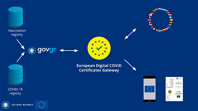 В Европе продлили действие ковид-сертификатов до июня 2023 года. Что это значит?