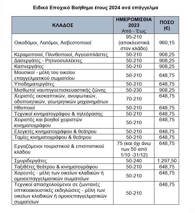 предварителен преглед