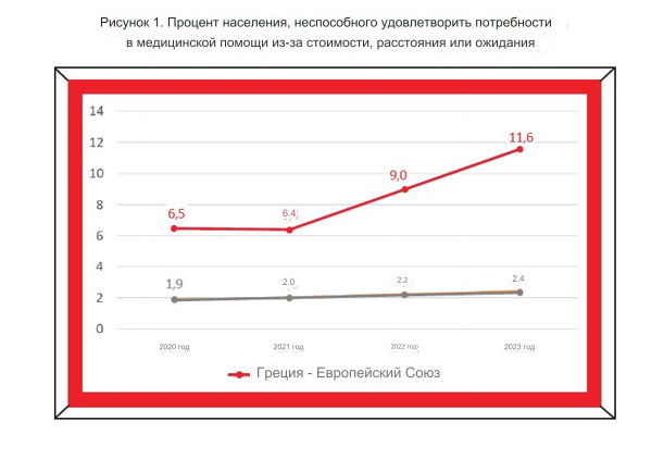 предварителен преглед