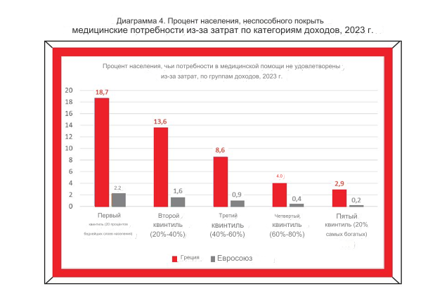 предварителен преглед