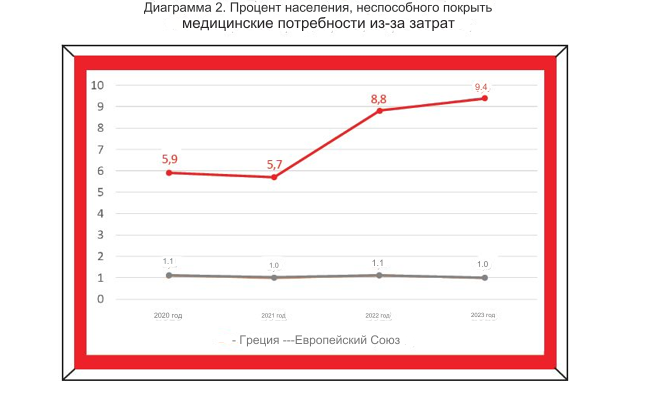 предварителен преглед