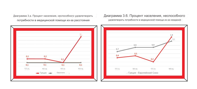 предварителен преглед