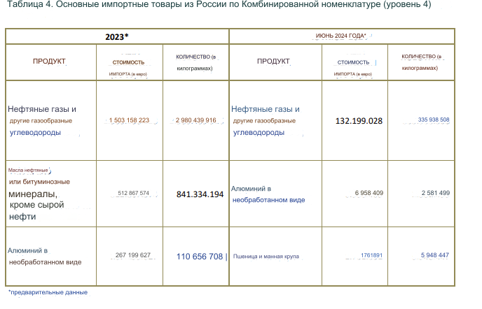 предварителен преглед