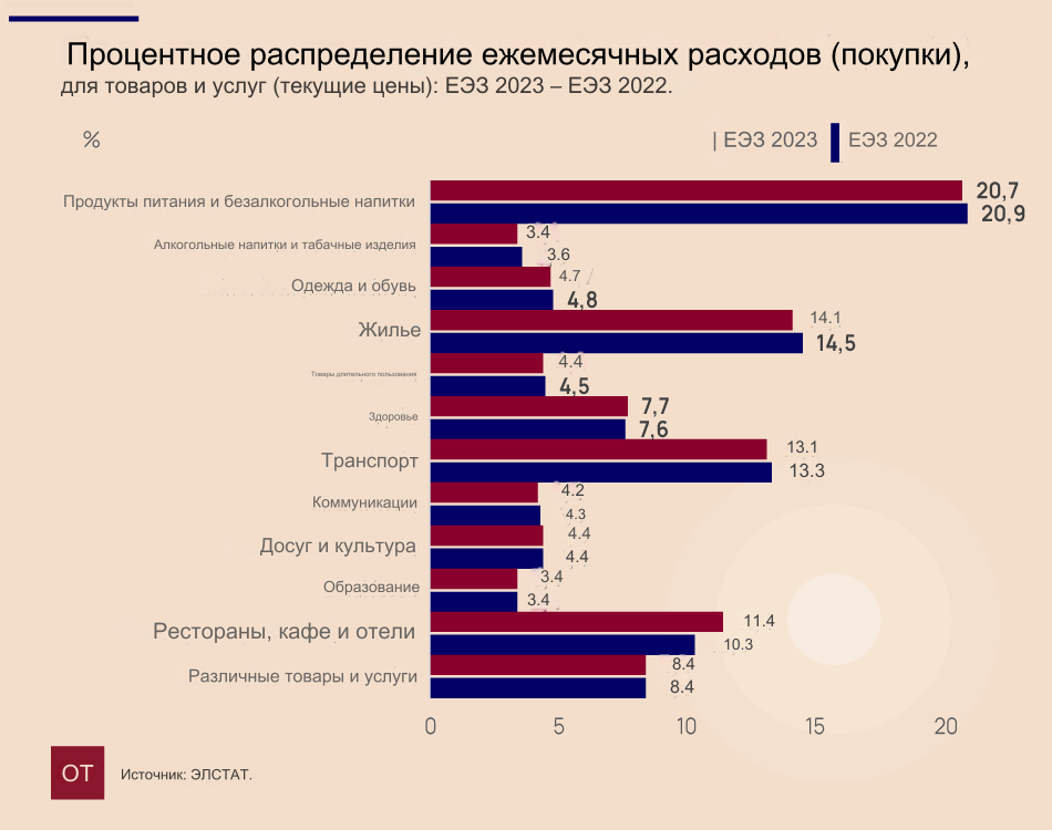 предварителен преглед