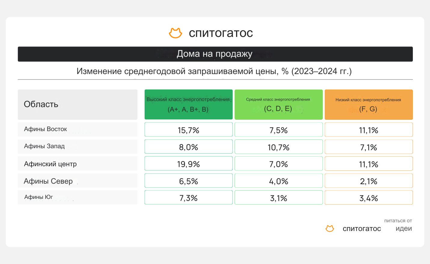 предварителен преглед