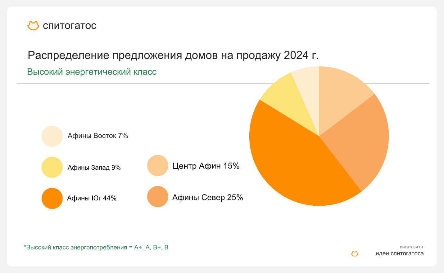 предварителен преглед