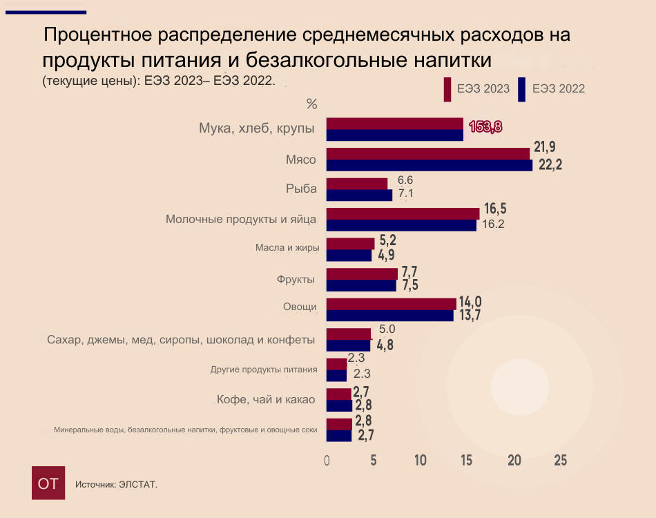 предварителен преглед