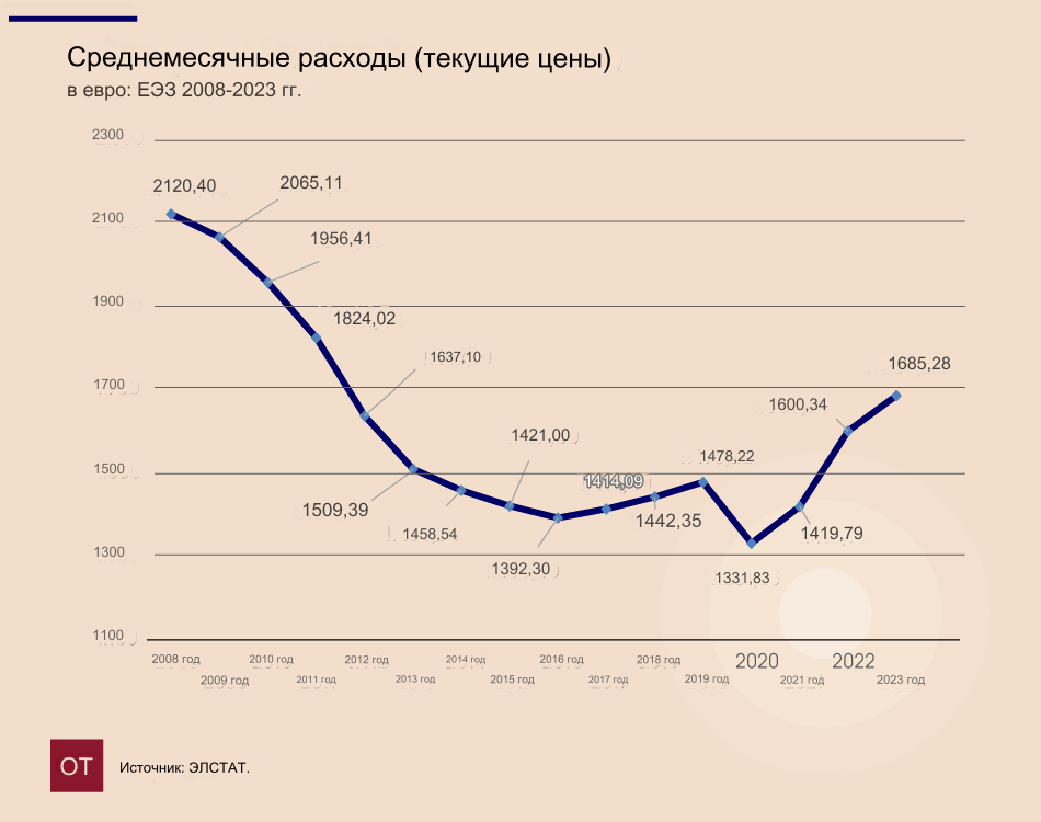 предварителен преглед