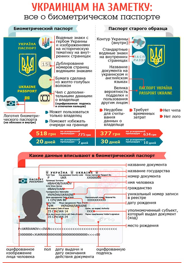 Как выглядит загранпаспорт украины старого образца