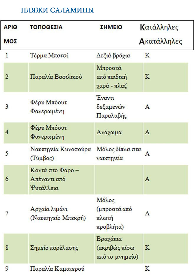 Западные Аттики