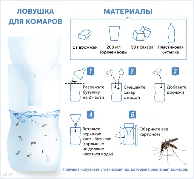Самодельные ловушки для борьбы с комарами