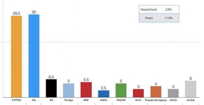 Греция: последний опрос населения по поводу выборов 20 сентября