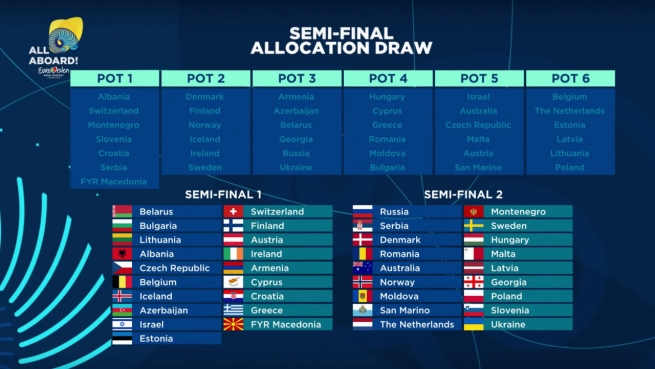 Евровидение 2018: результаты жеребьевки стран-участниц