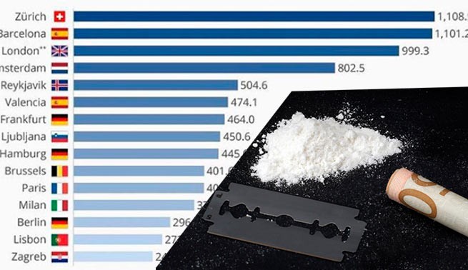 Сколько кокаина попадает в канализацию Афин и Салоник