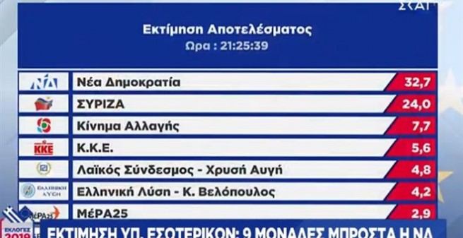 Предварительные итоги выборов в Греции май 2019 22:10