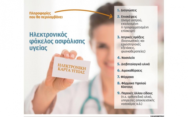 «Карта здоровья» для каждого застрахованного в ΕΟΠΥΥ