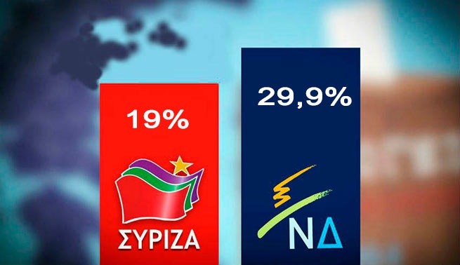 Греция: Опрос дает оппозиционной НД 11% преимущества над правящей СИРИЗА