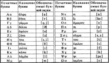 Как выучить греческий алфавит с помощью стихов