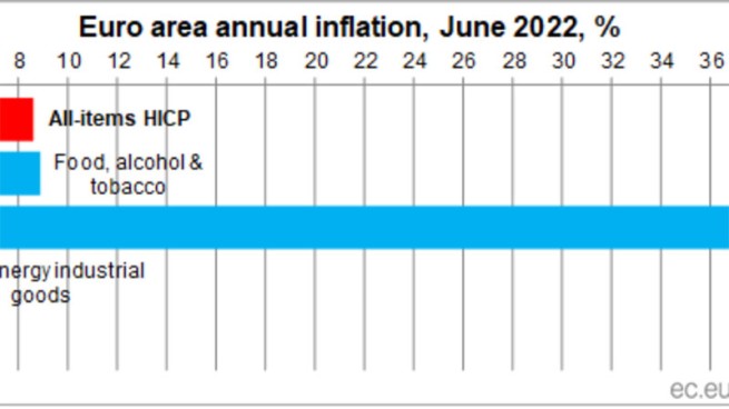 Инфляция в Греции в июне выросла до 12%, сообщает Евростат