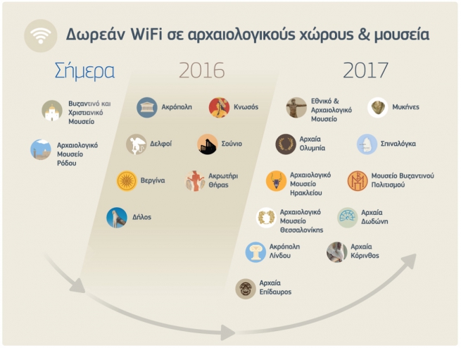 ОТЕ: бесплатный Wi-Fi в местах крупнейших археологических раскопок в Греции